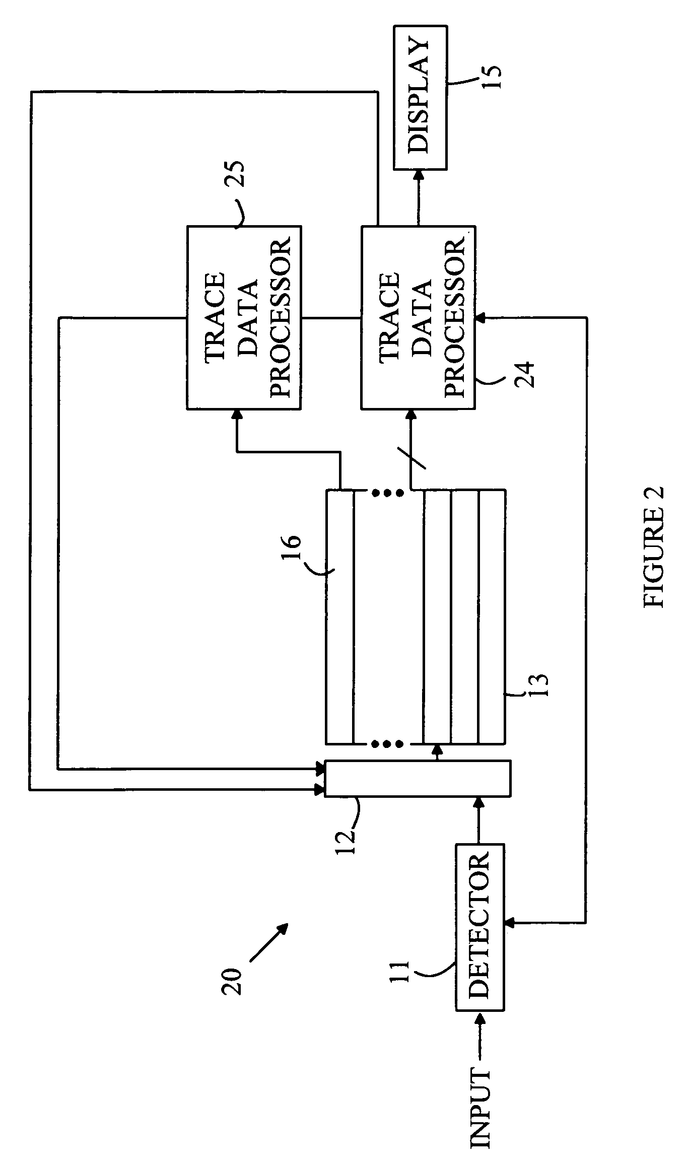 Spectrum analyzer with cascadable trace math functions