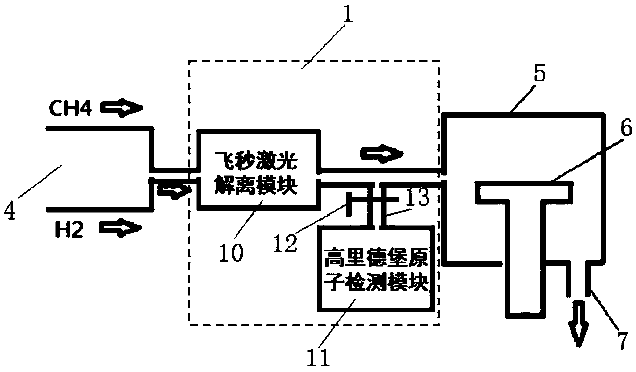 Femtosecond laser pre-dissociation device and chemical vapor deposition equipment