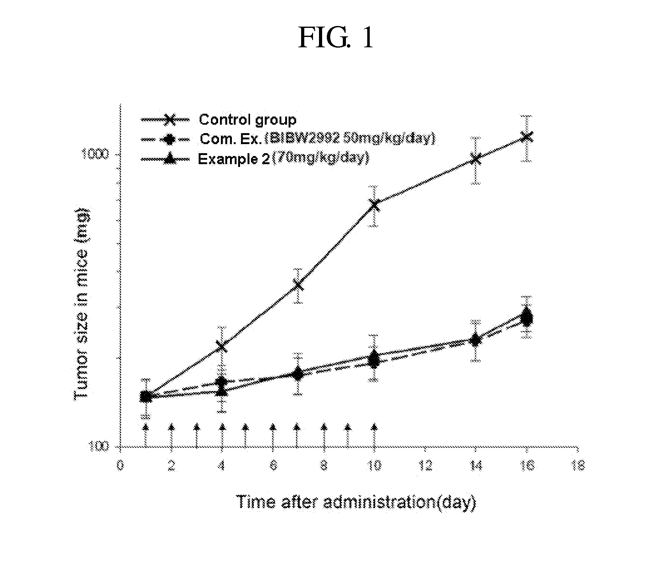 Novel fused pyrimidine derivatives for inhibition of tyrosine kinase activity