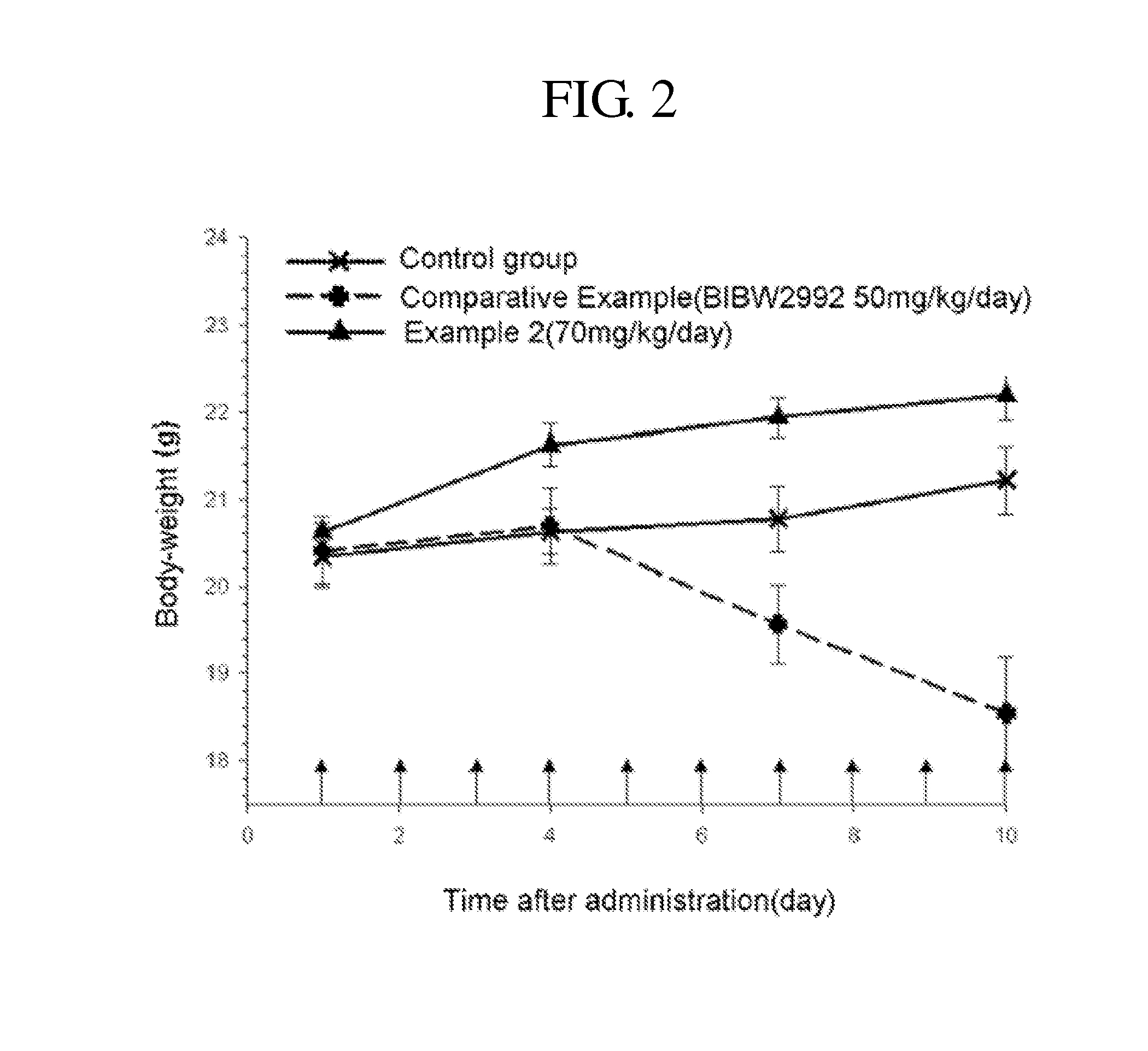 Novel fused pyrimidine derivatives for inhibition of tyrosine kinase activity