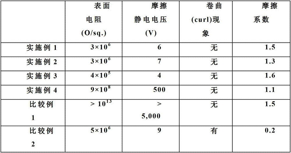 Anti-static gasket for stacking beverage and food containers and manufacturing method thereof