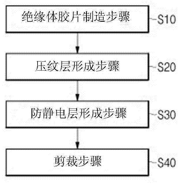 Anti-static gasket for stacking beverage and food containers and manufacturing method thereof