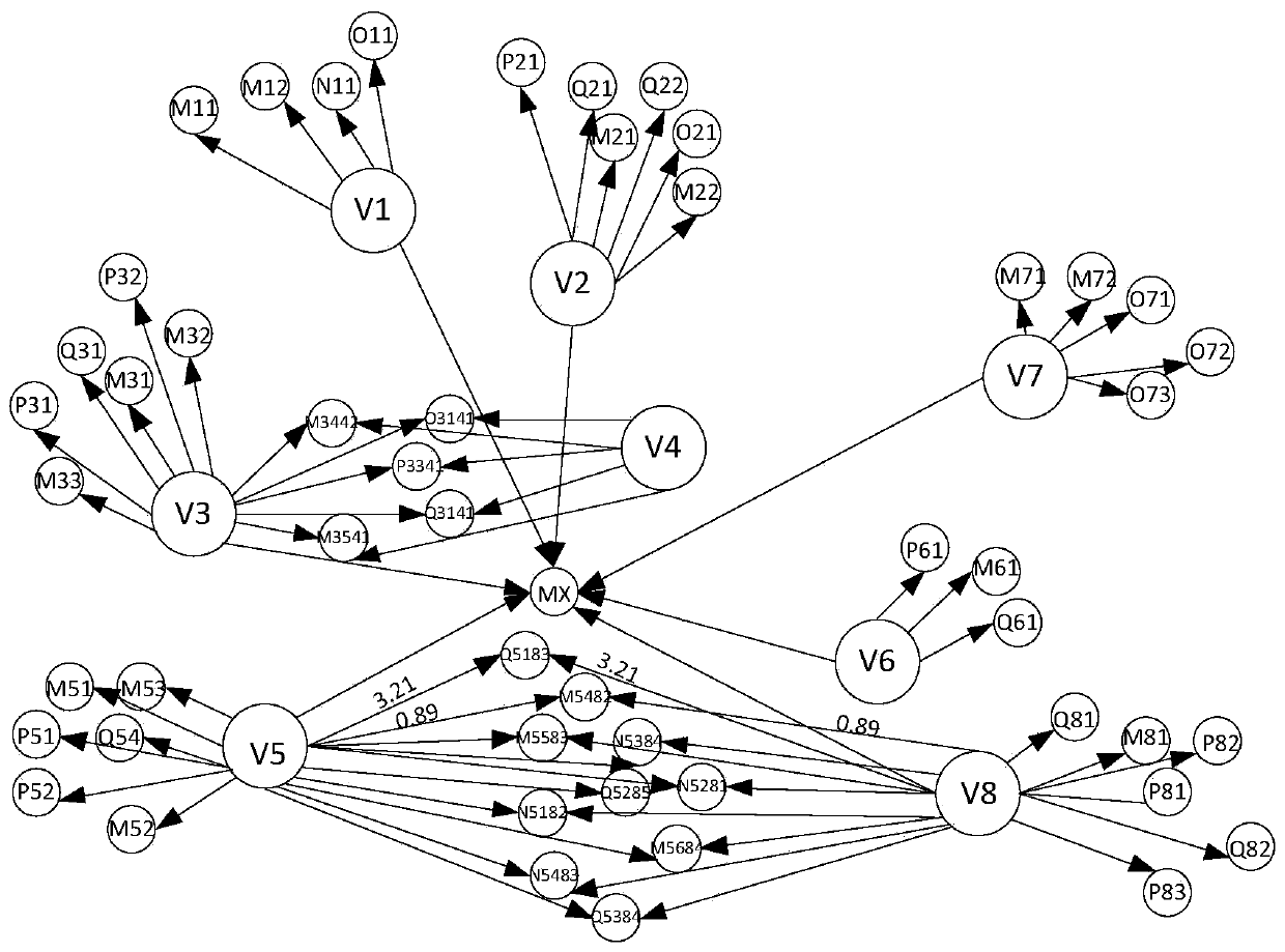 Relational network graph construction method and device, computer equipment and storage medium