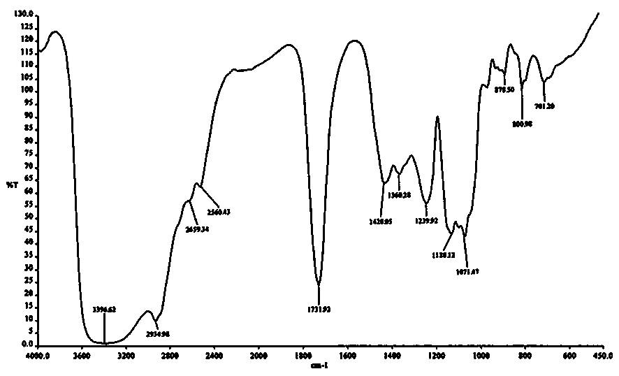 Monomer flavor Mal-Val used for cigarettes as well as preparation method and application thereof