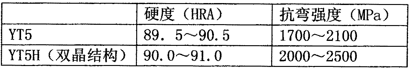 Preparation method of hard alloy with double crystal structure