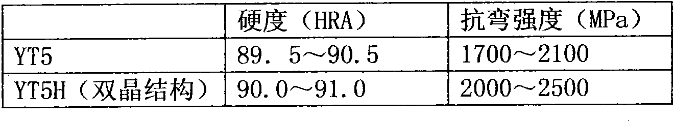 Preparation method of hard alloy with double crystal structure