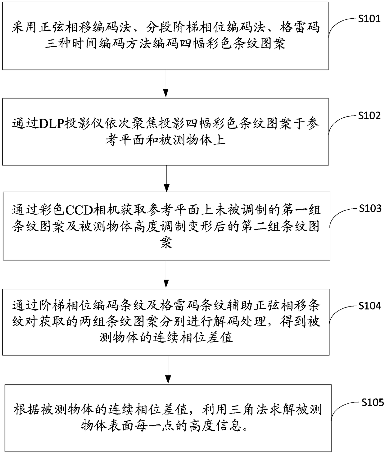 Color structured light three-dimensional measuring method, apparatus and device, and storage medium