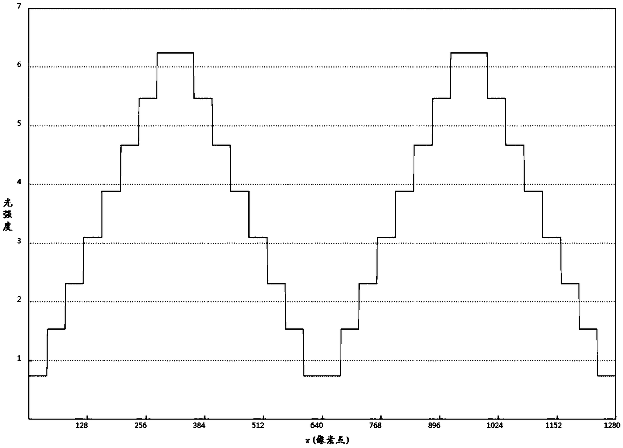 Color structured light three-dimensional measuring method, apparatus and device, and storage medium