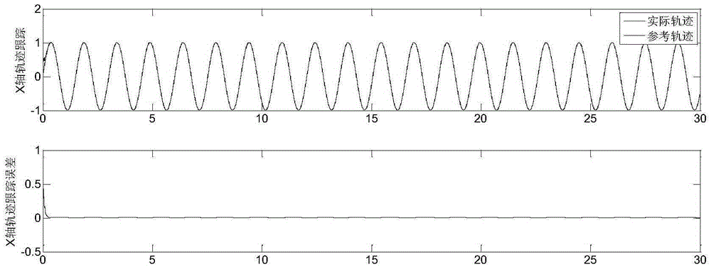 Micro-gyroscope double-feedback regression neural network sliding-mode control method