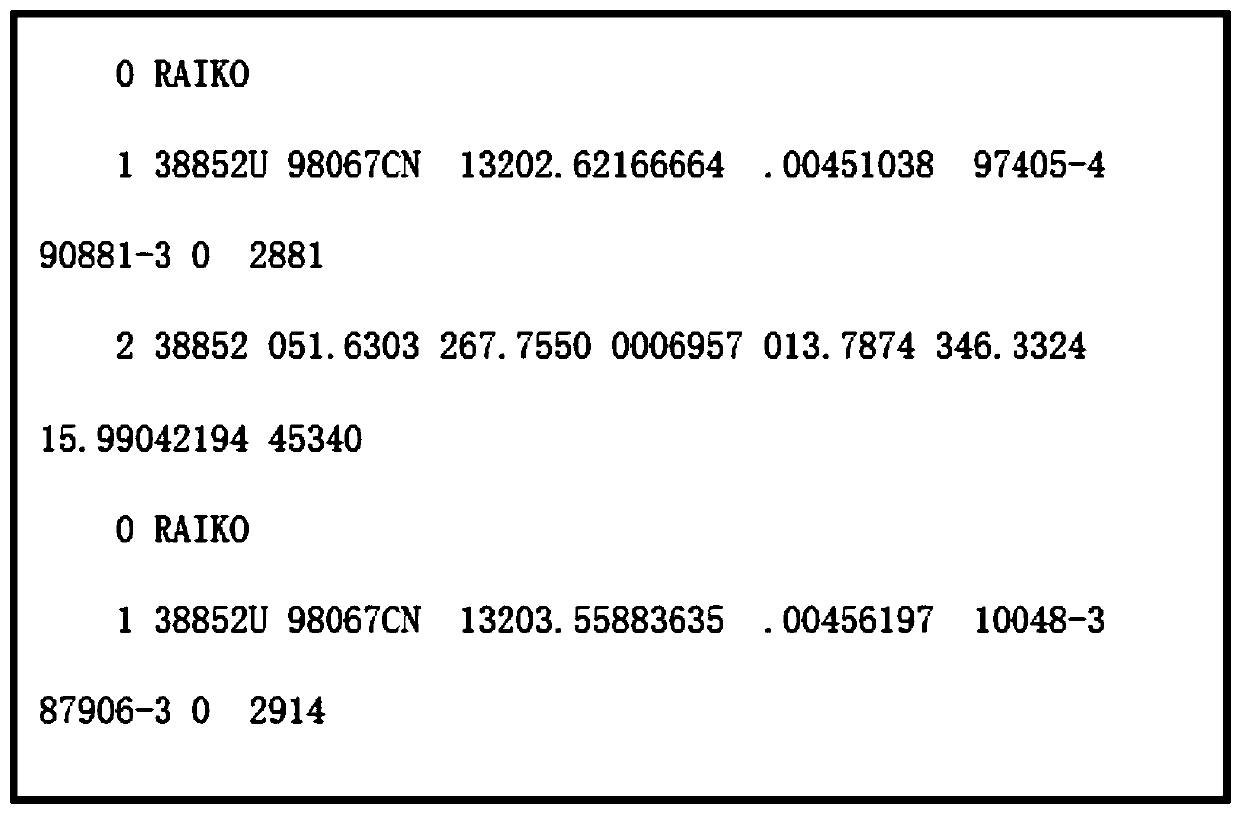 High-precision space target fall forecasting method based on catalogue root sequence