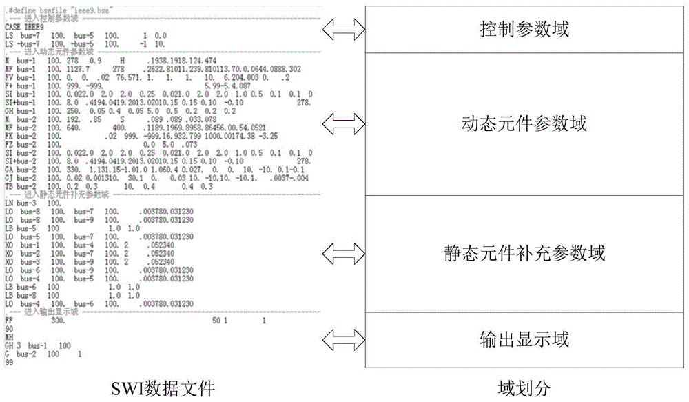 Object-oriented programming method for reading and writing PSD-BPA data file