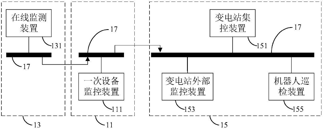 Transformer substation auxiliary control system, method and device