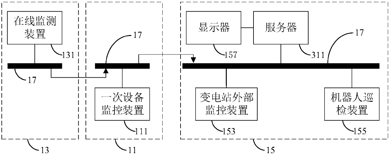 Transformer substation auxiliary control system, method and device