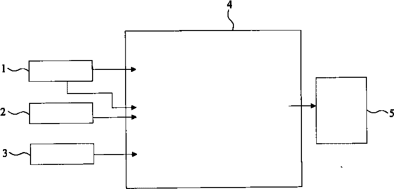 Front wheel driving control system and method of rubber-tyred paver and rubber-tyred paver