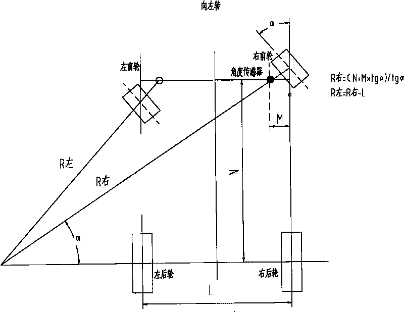 Front wheel driving control system and method of rubber-tyred paver and rubber-tyred paver