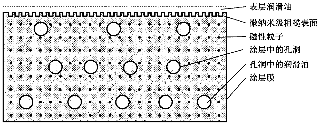 Preparation method of magnetic response dynamic coating