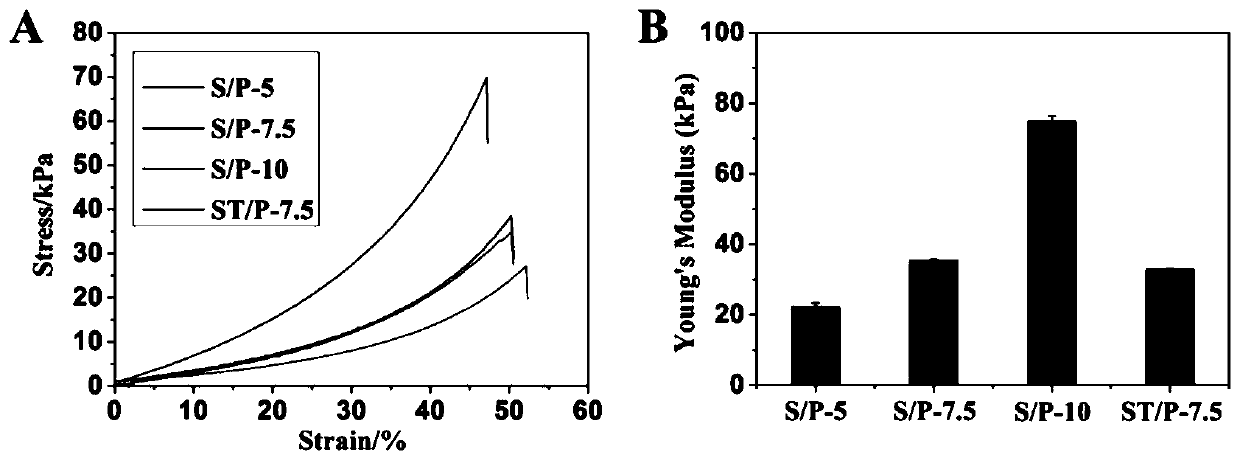 A preparation method of a two-ion starch-based stem cell expansion hydrogel and a method for expanding and collecting stem cells