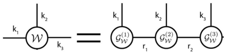 Nonlinear system identification method based on tensor product network B spline