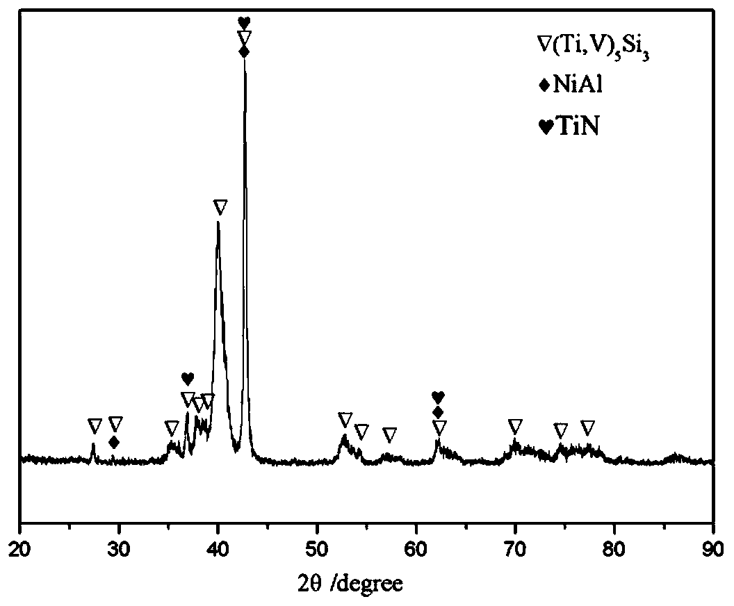 High-entropy alloy coating resistant to high-temperature abrasion and preparation process and application thereof