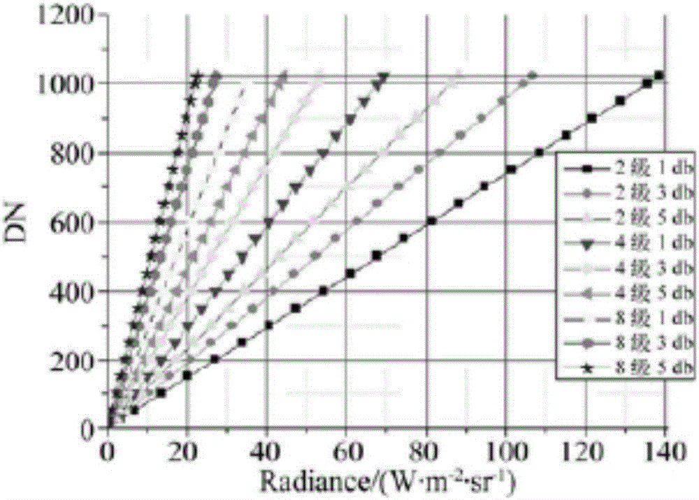 Space camera self-adaption exposure method