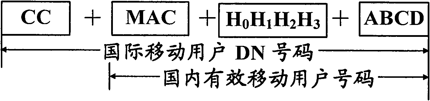 A user data configuration method, system and mobile line configuration gateway