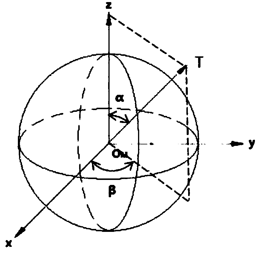 Impeller machining tool path global optimization method