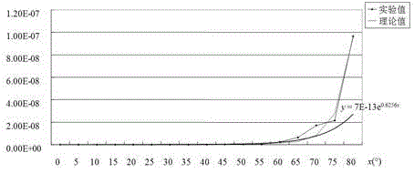 Verification method for visible light scattering characteristic analysis model of space target