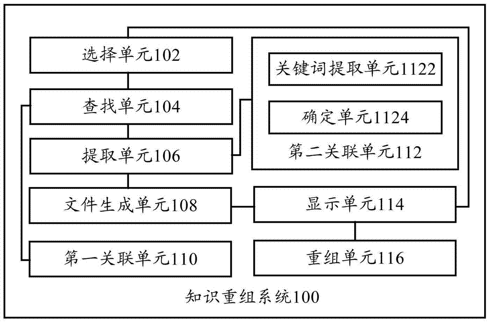 Knowledge Reorganization System and Knowledge Reorganization Method