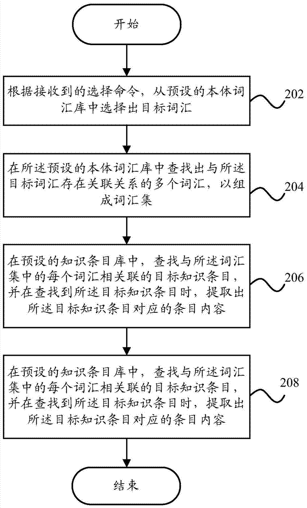 Knowledge Reorganization System and Knowledge Reorganization Method