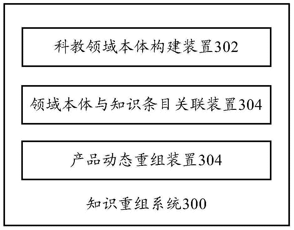 Knowledge Reorganization System and Knowledge Reorganization Method