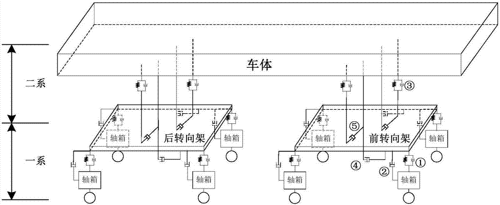 Anti-hunting damper performance parameter and fault identification method based on non-linear filtering