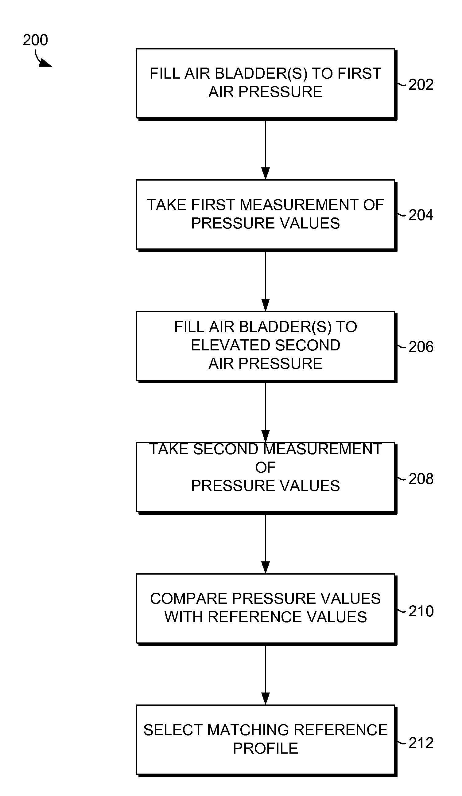 System and Method for Recommending a Bedding Product