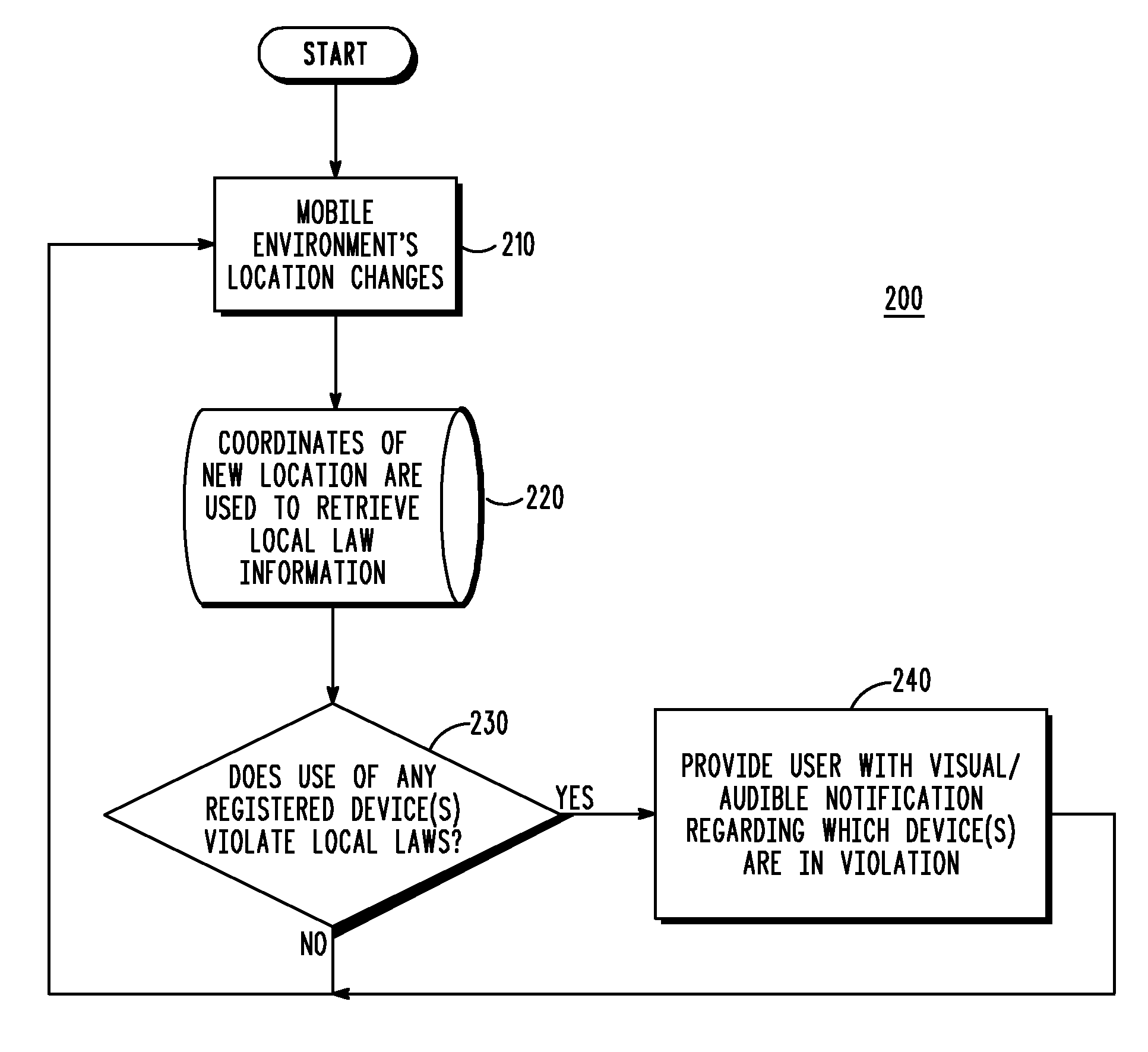 Method and system to alert user of local law via the Global Positioning System (GPS)