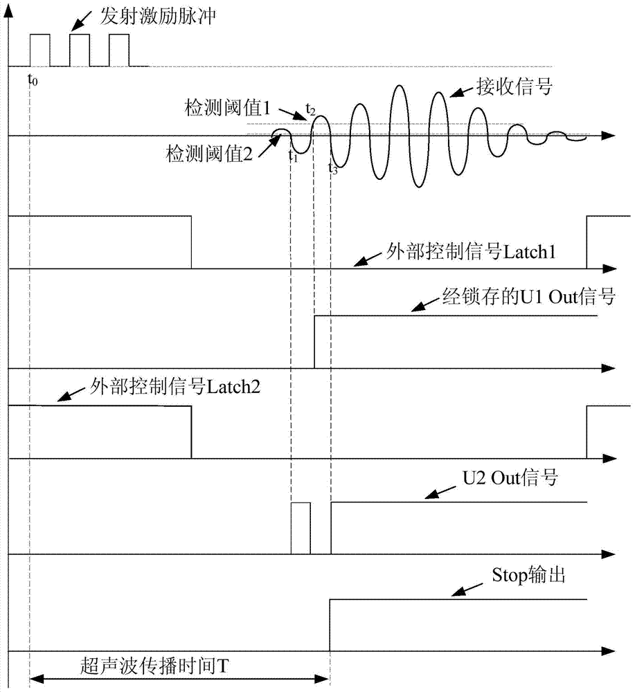 A dual-threshold detection circuit and detection method for ultrasonic signal propagation time
