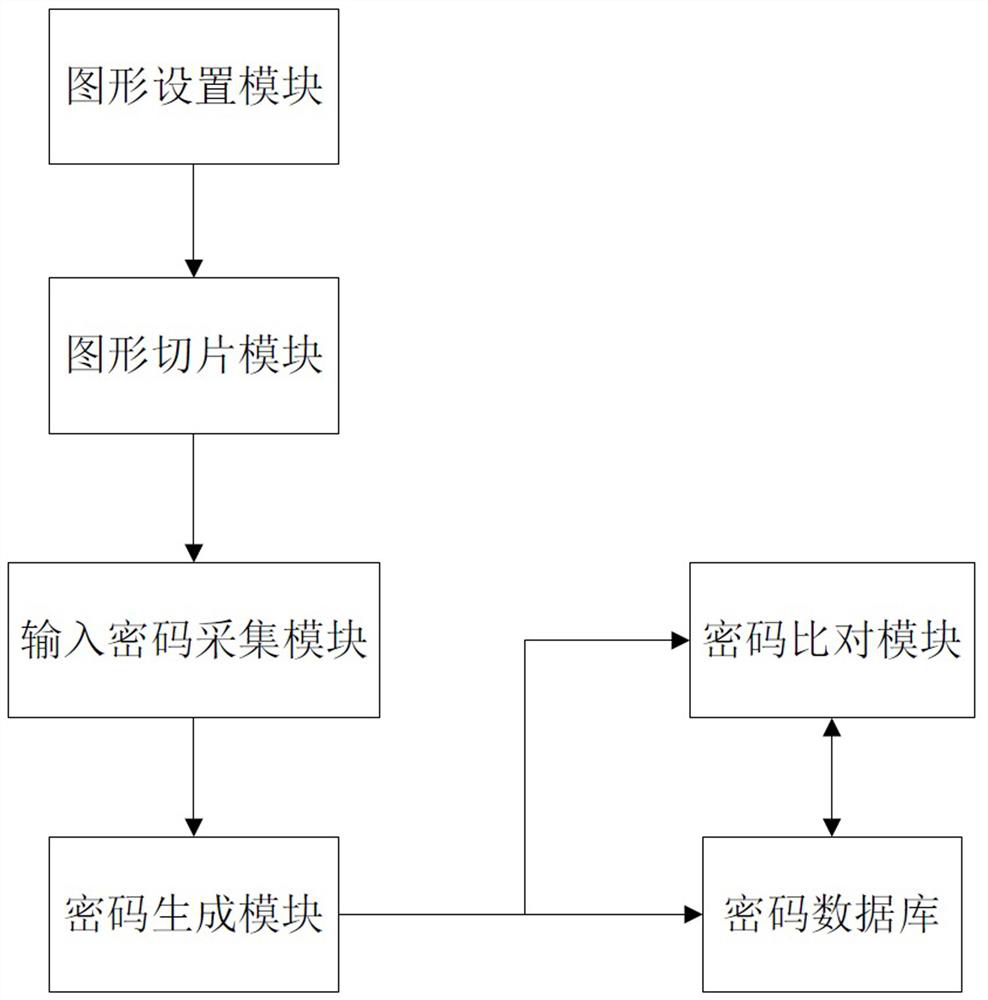 A password generation system and method based on slice graphics