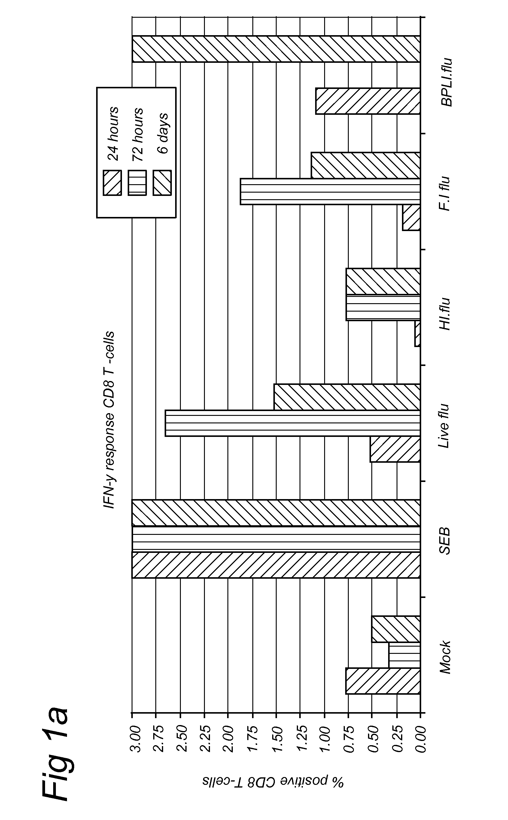 Methods for diagnosis of immune responses against viruses