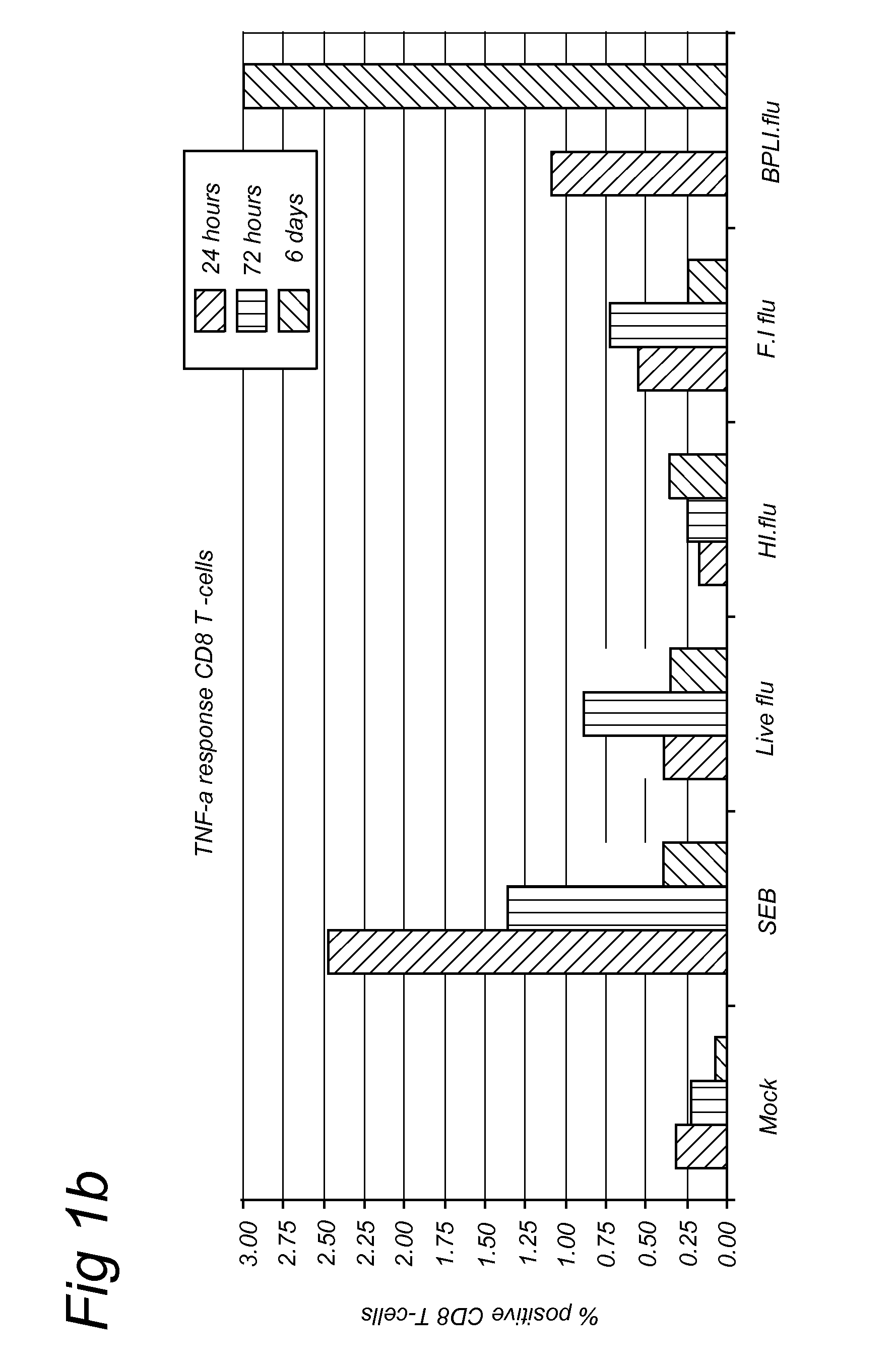 Methods for diagnosis of immune responses against viruses