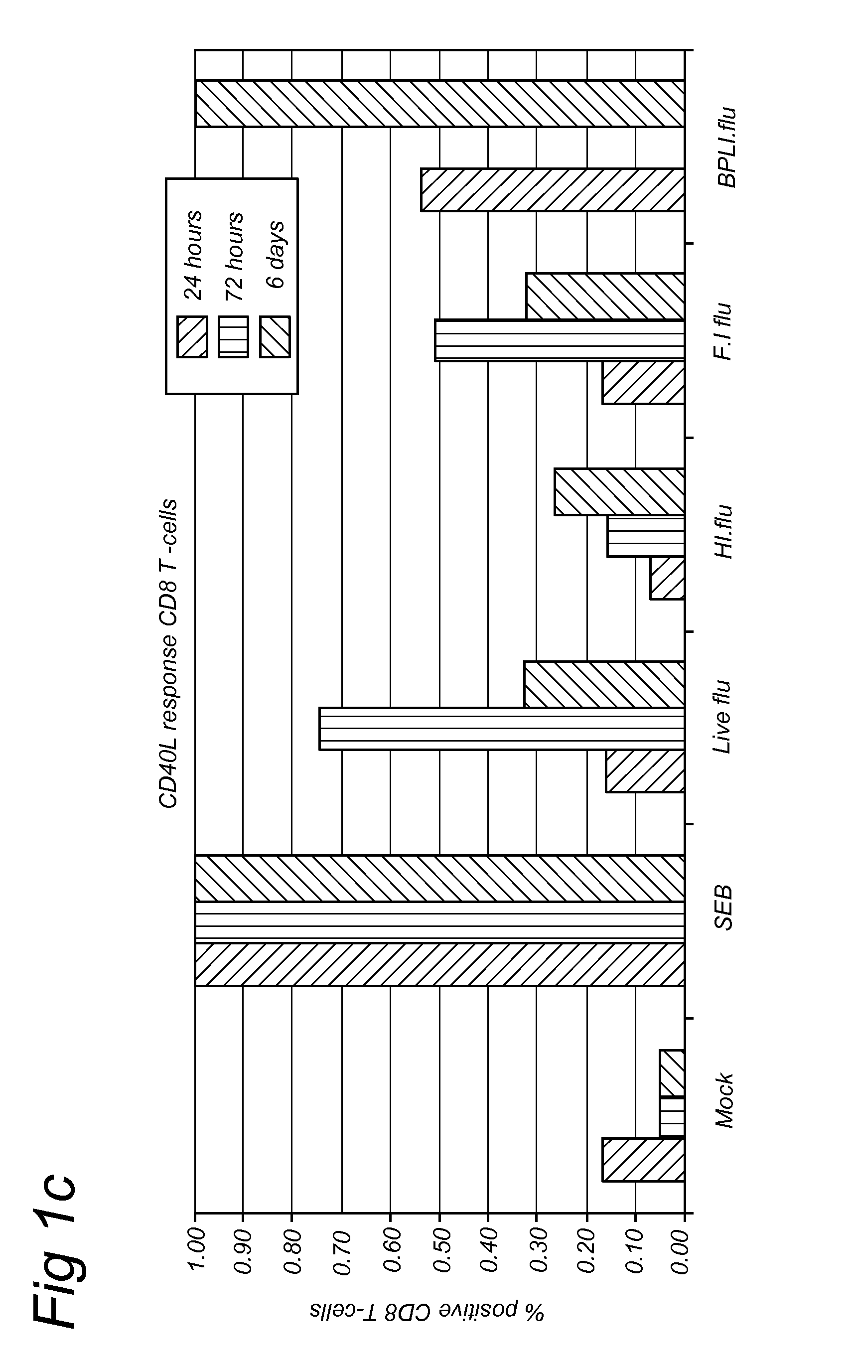 Methods for diagnosis of immune responses against viruses