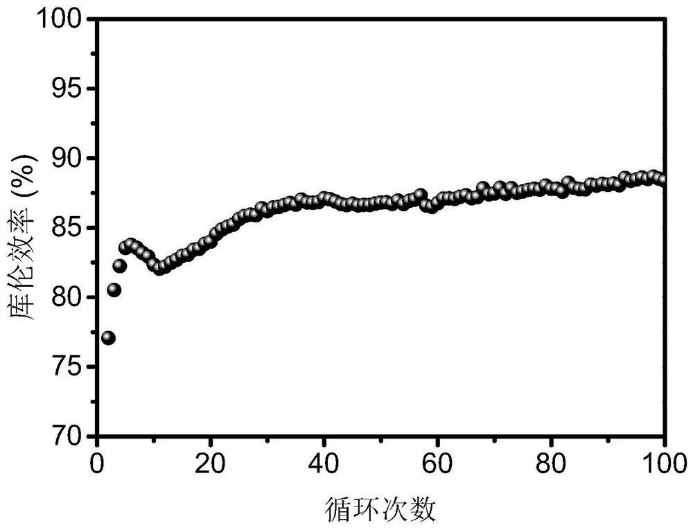 High-rate long-service-life aqueous zinc-based battery based on double-electron reaction