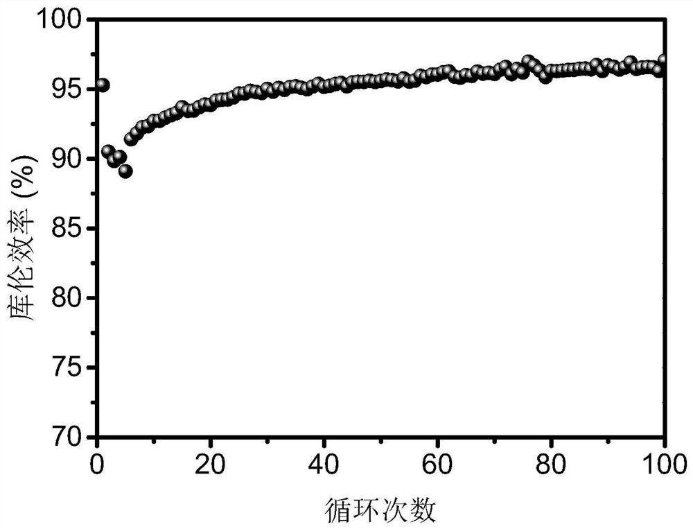 High-rate long-service-life aqueous zinc-based battery based on double-electron reaction