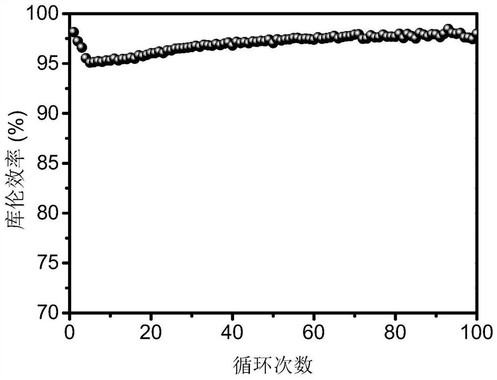 High-rate long-service-life aqueous zinc-based battery based on double-electron reaction