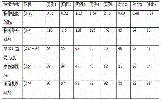 One-component moisture curing-type polyurethane plastic racetrack material and preparation method thereof