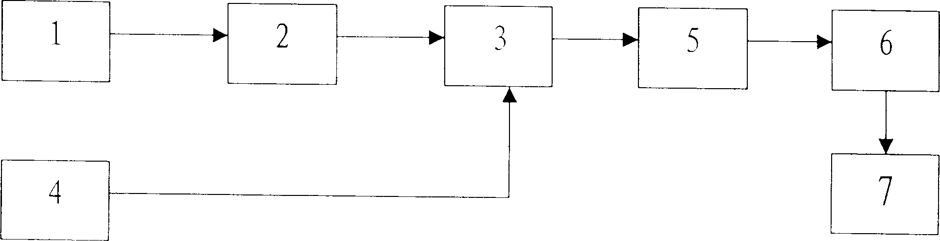 Multifunctional nano zinc oxide suspension and its prepn.