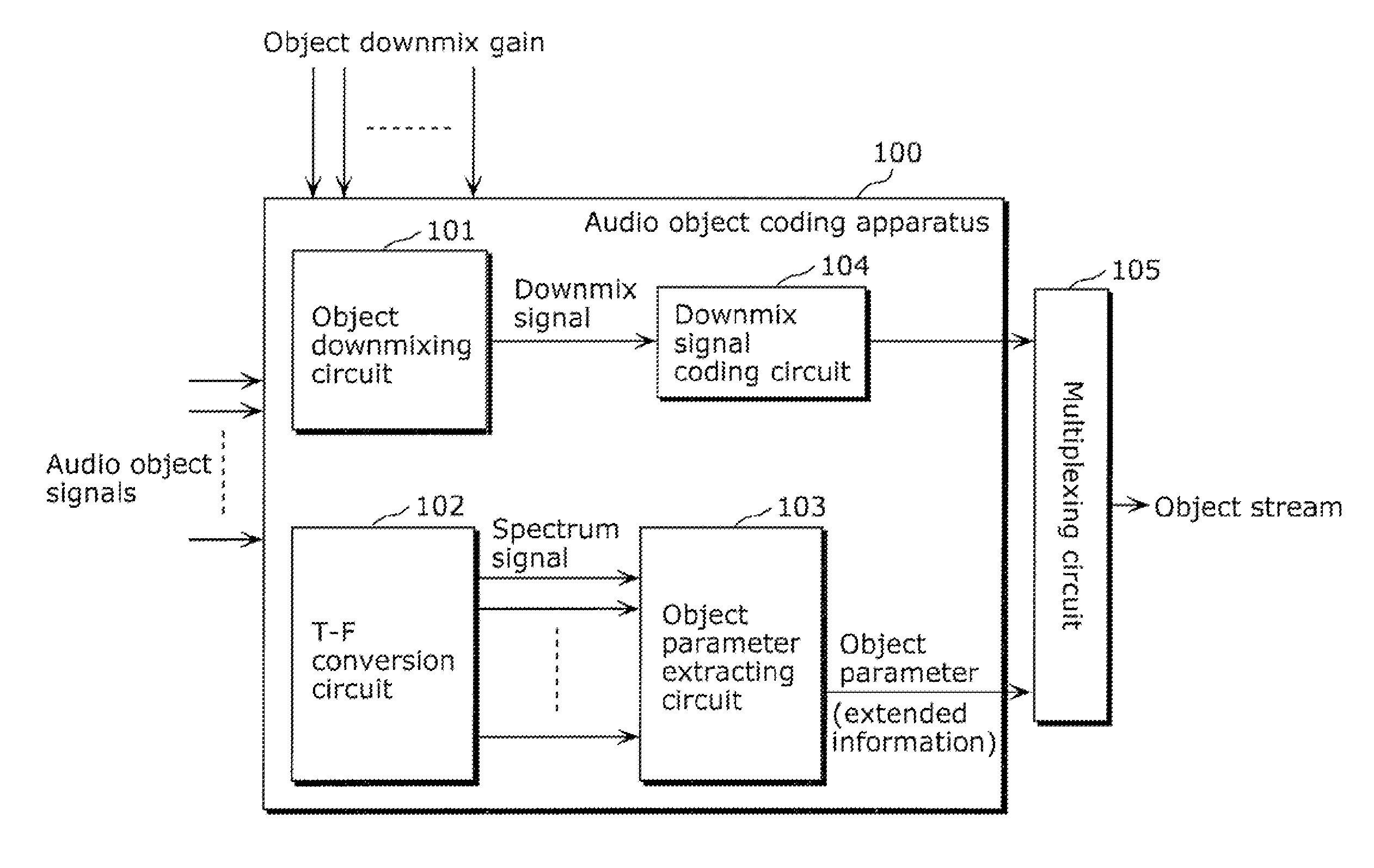 Coding apparatus and decoding apparatus