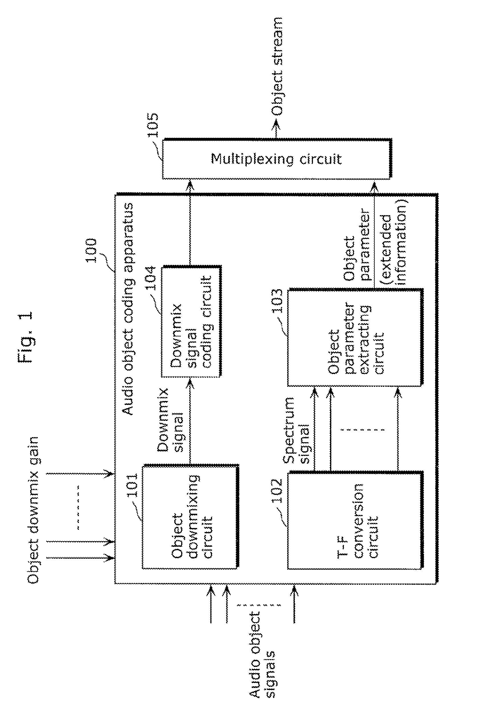 Coding apparatus and decoding apparatus