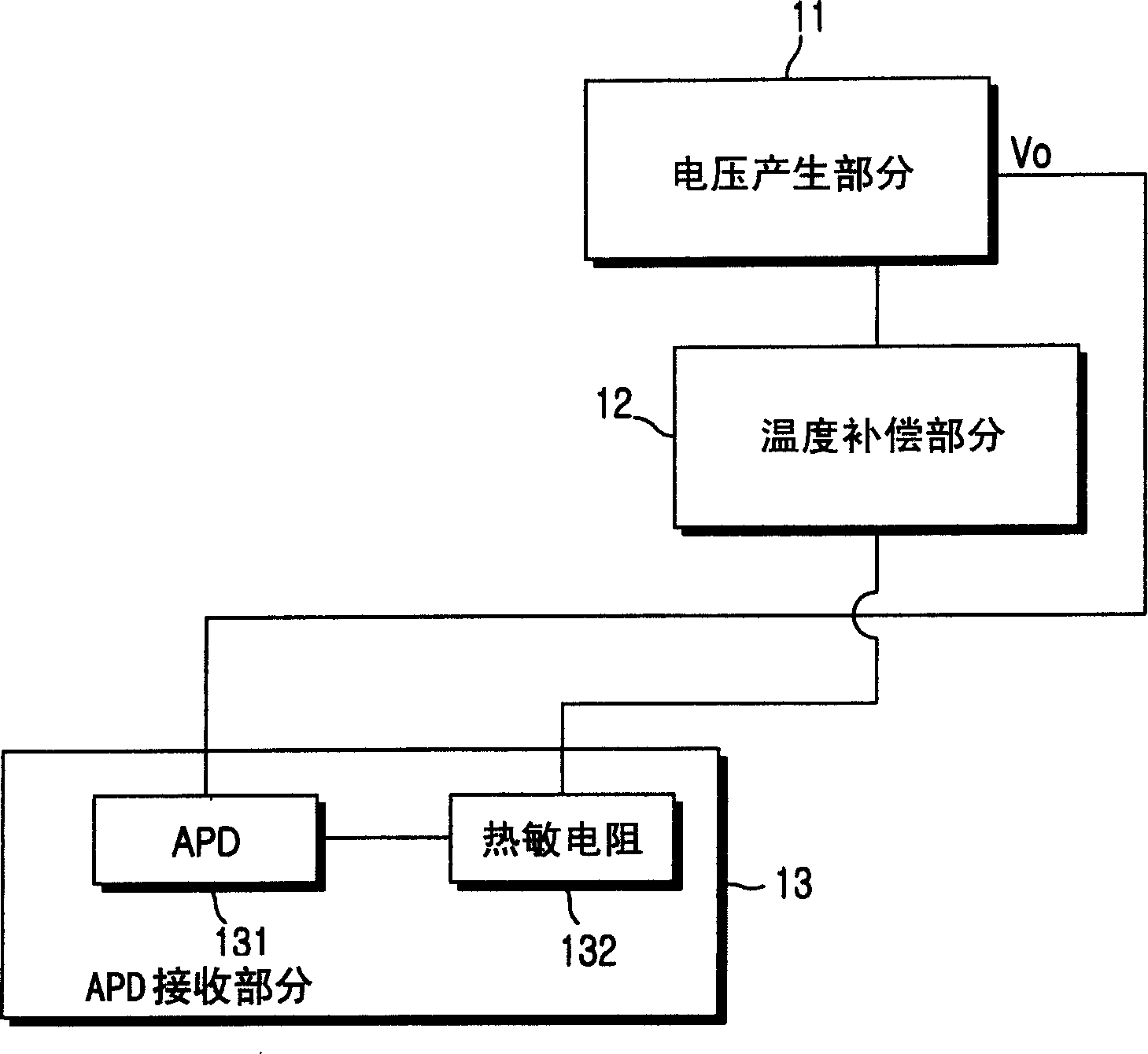 Temperature compensating equipment for avalanche photodiode optical receiver