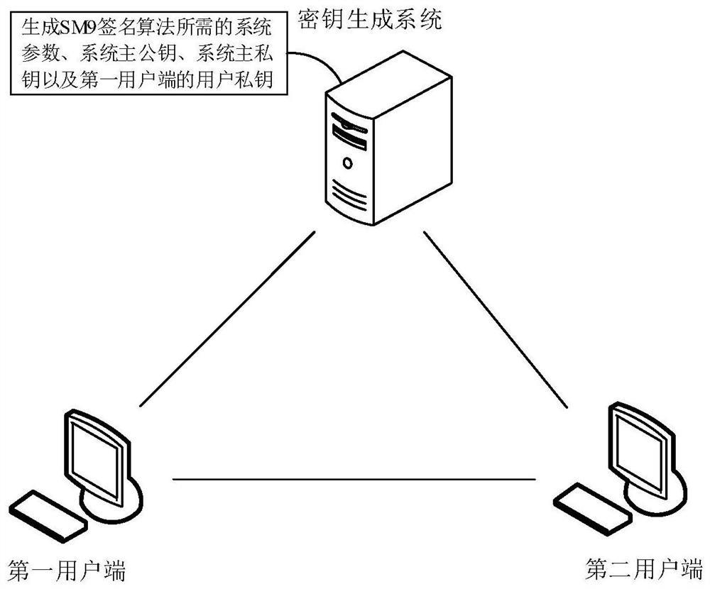 Range proof method, device, computer equipment and storage medium