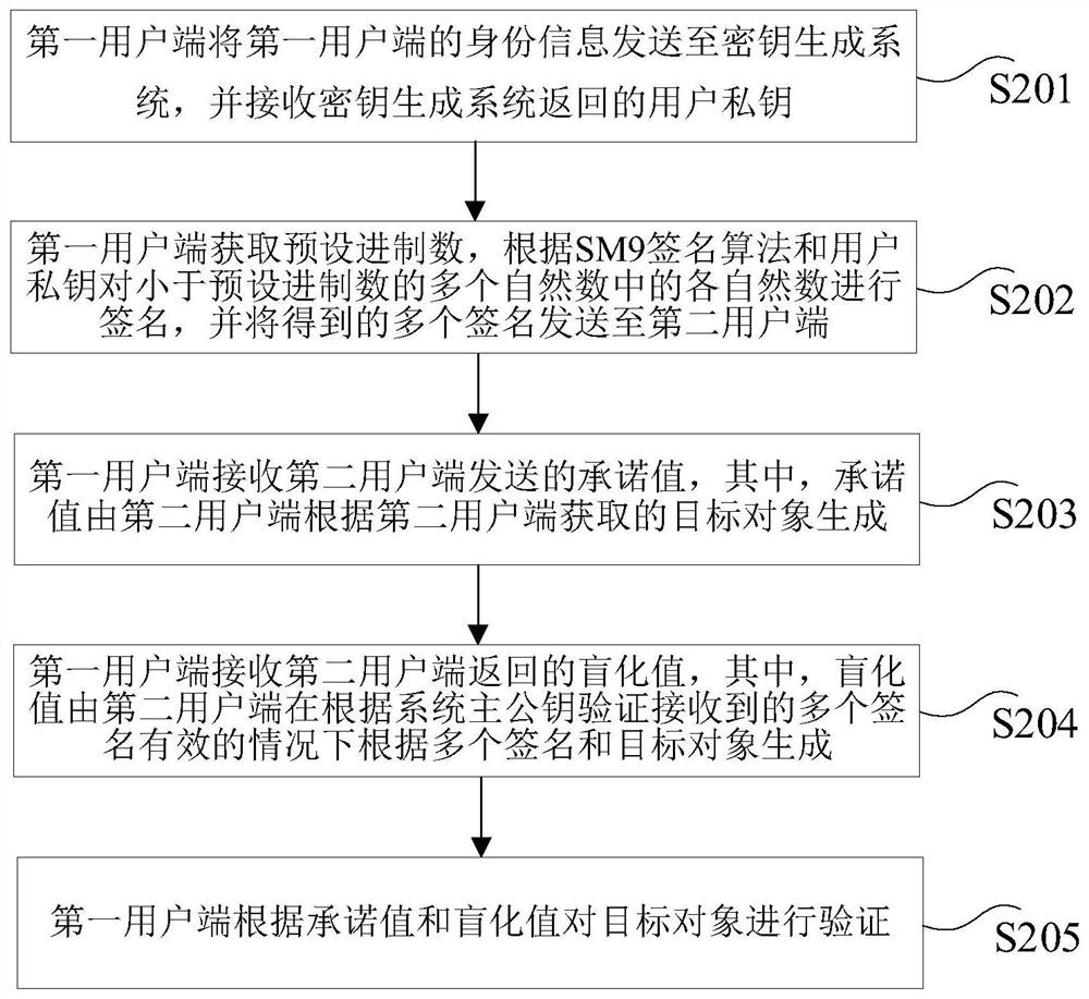 Range proof method, device, computer equipment and storage medium