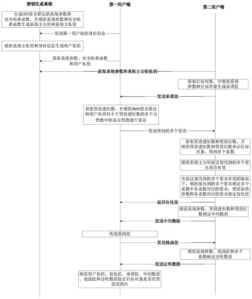 Range proof method, device, computer equipment and storage medium