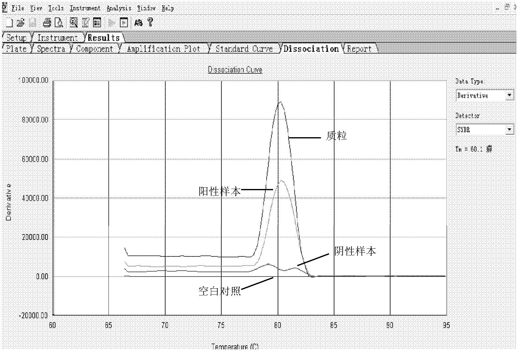 One-step semi-nested human papilloma virus screening method